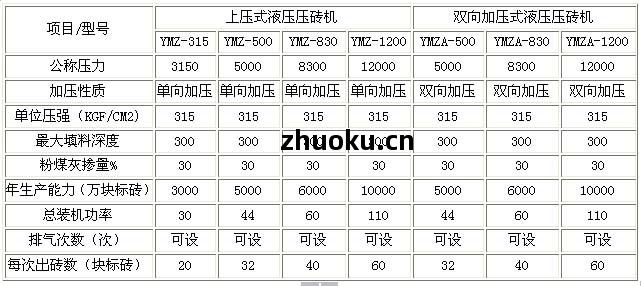 燒結(jie)磚機(ji)技術參(can)數
