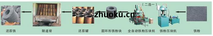 鐵粉壓(ya)塊機(ji)生(sheng)產(chan)工(gong)藝