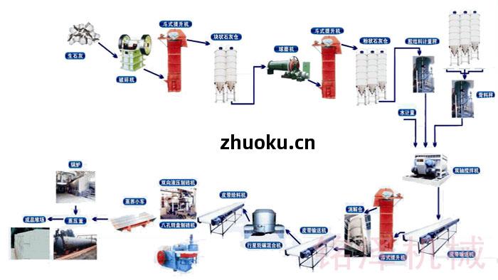 粉煤灰蒸(zheng)養(yang)磚(zhuan)生產(chan)線工藝