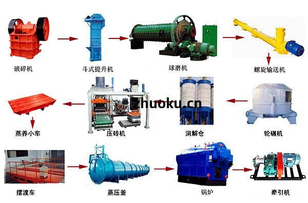 液(ye)壓(ya)磚(zhuan)機配(pei)套設備(bei)